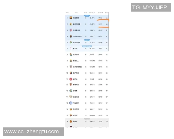 西甲历史胜场榜梅西领跑格列兹曼紧随其后成就斐然